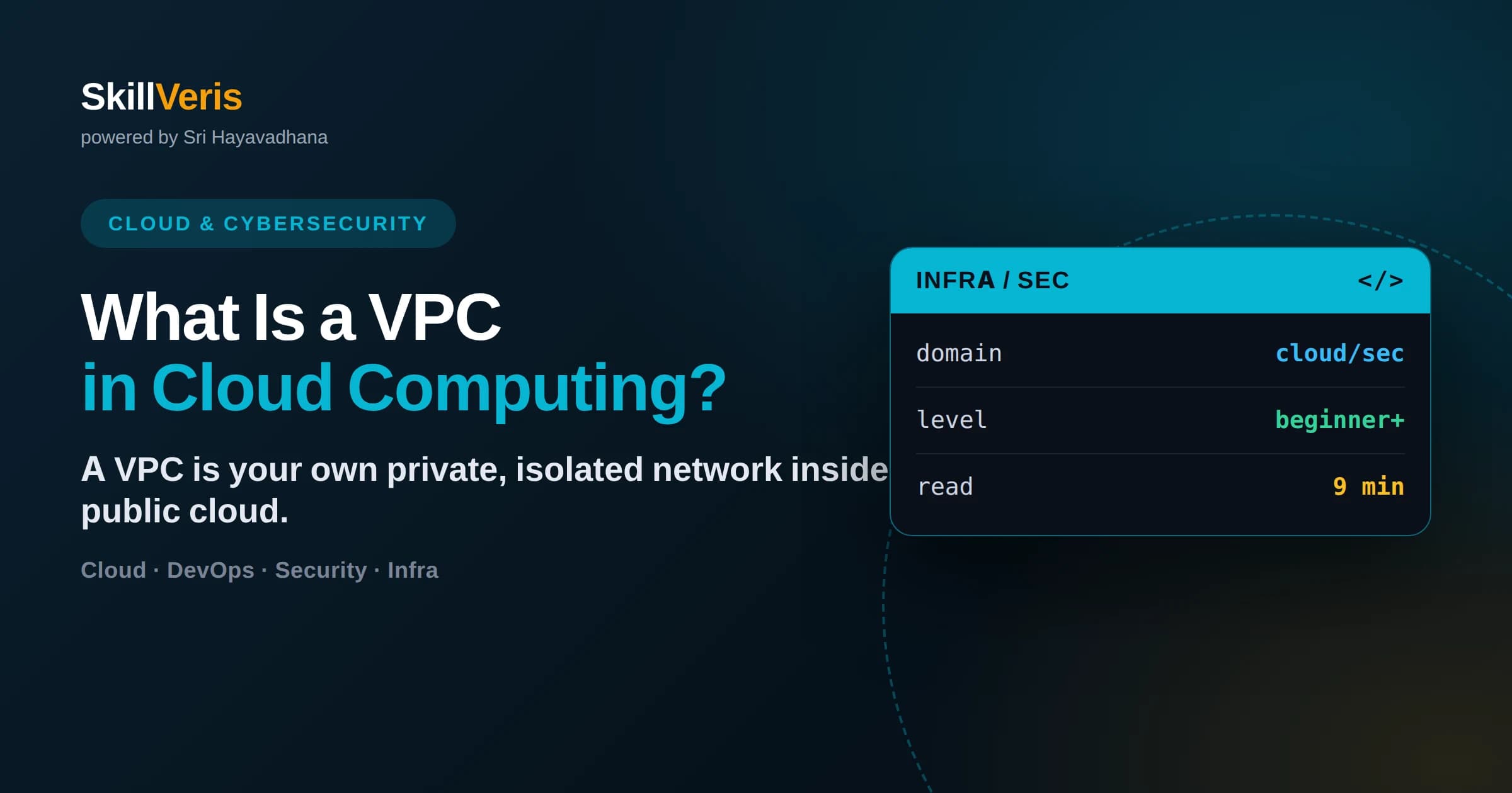 What Is a VPC in Cloud Computing?