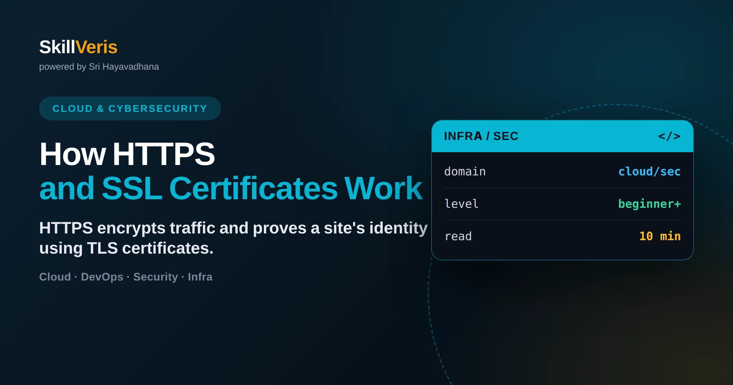 How HTTPS and SSL Certificates Work