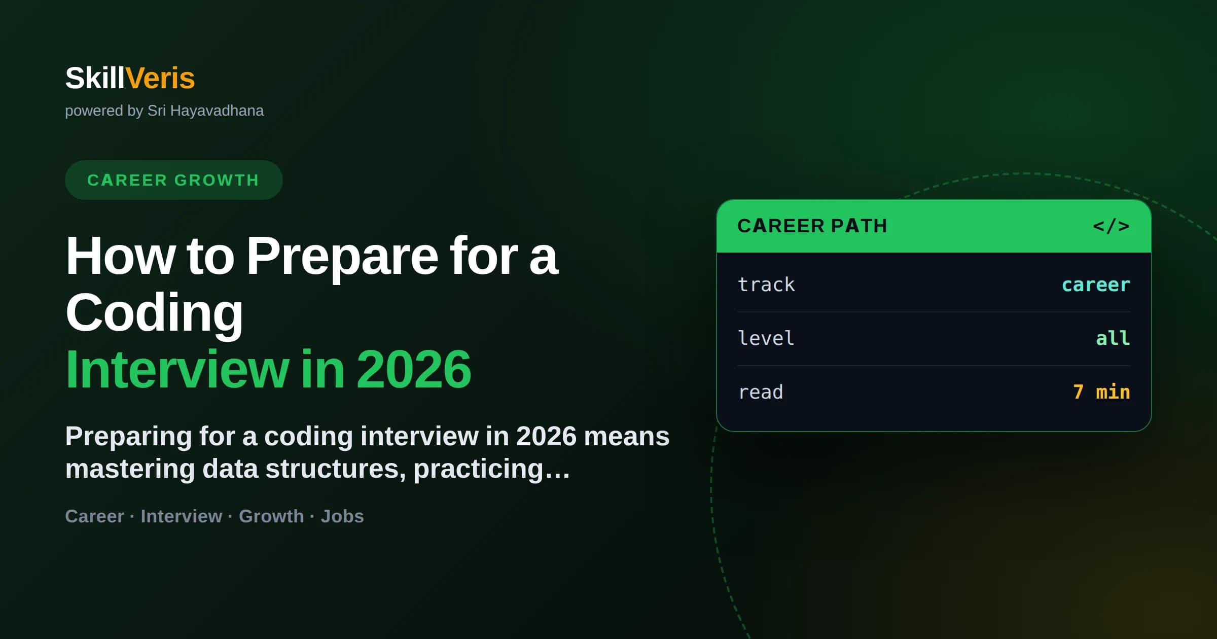 How to Prepare for a Coding Interview in 2026