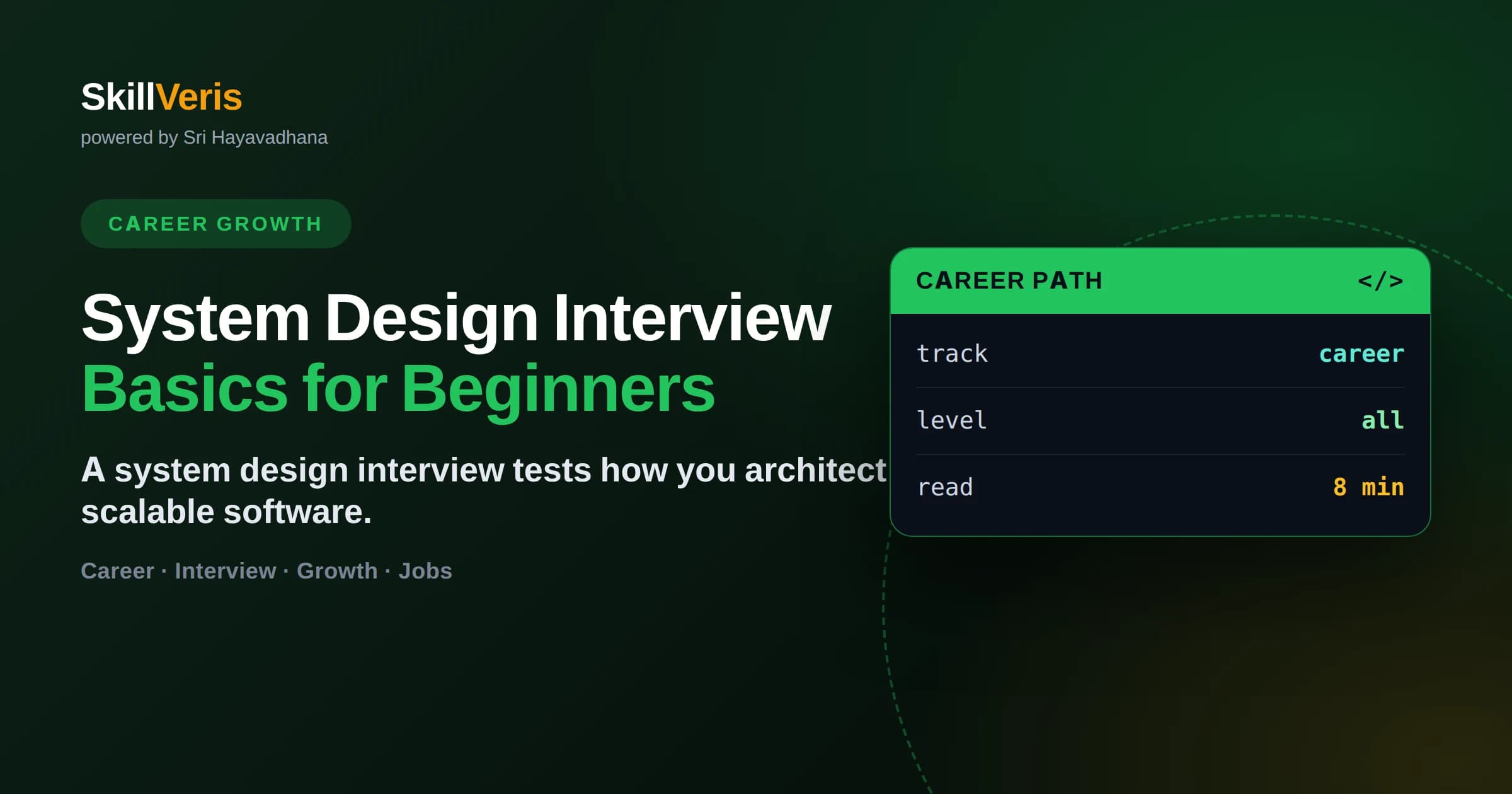 System Design Interview Basics for Beginners