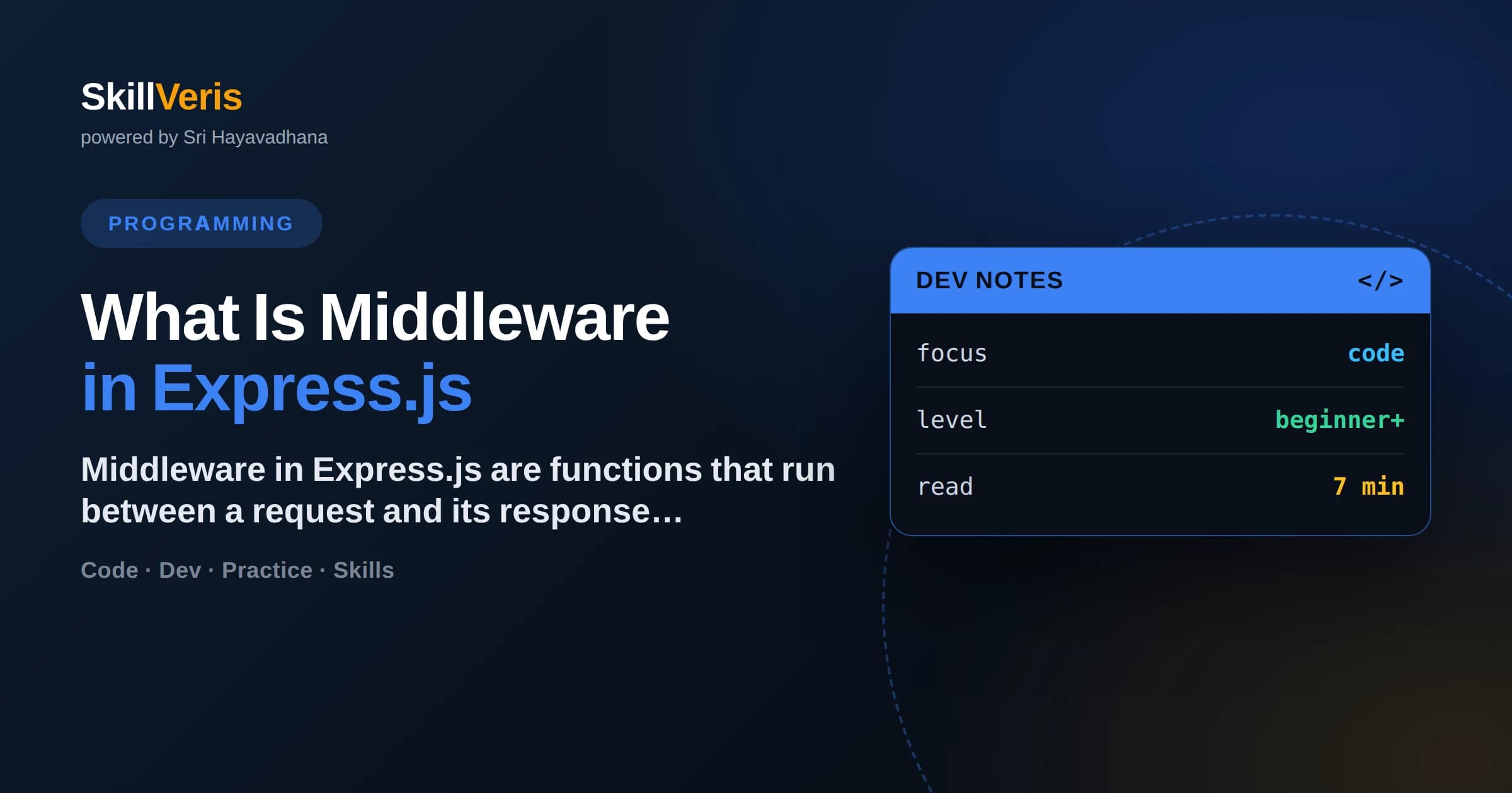 What Is Middleware in Express.js