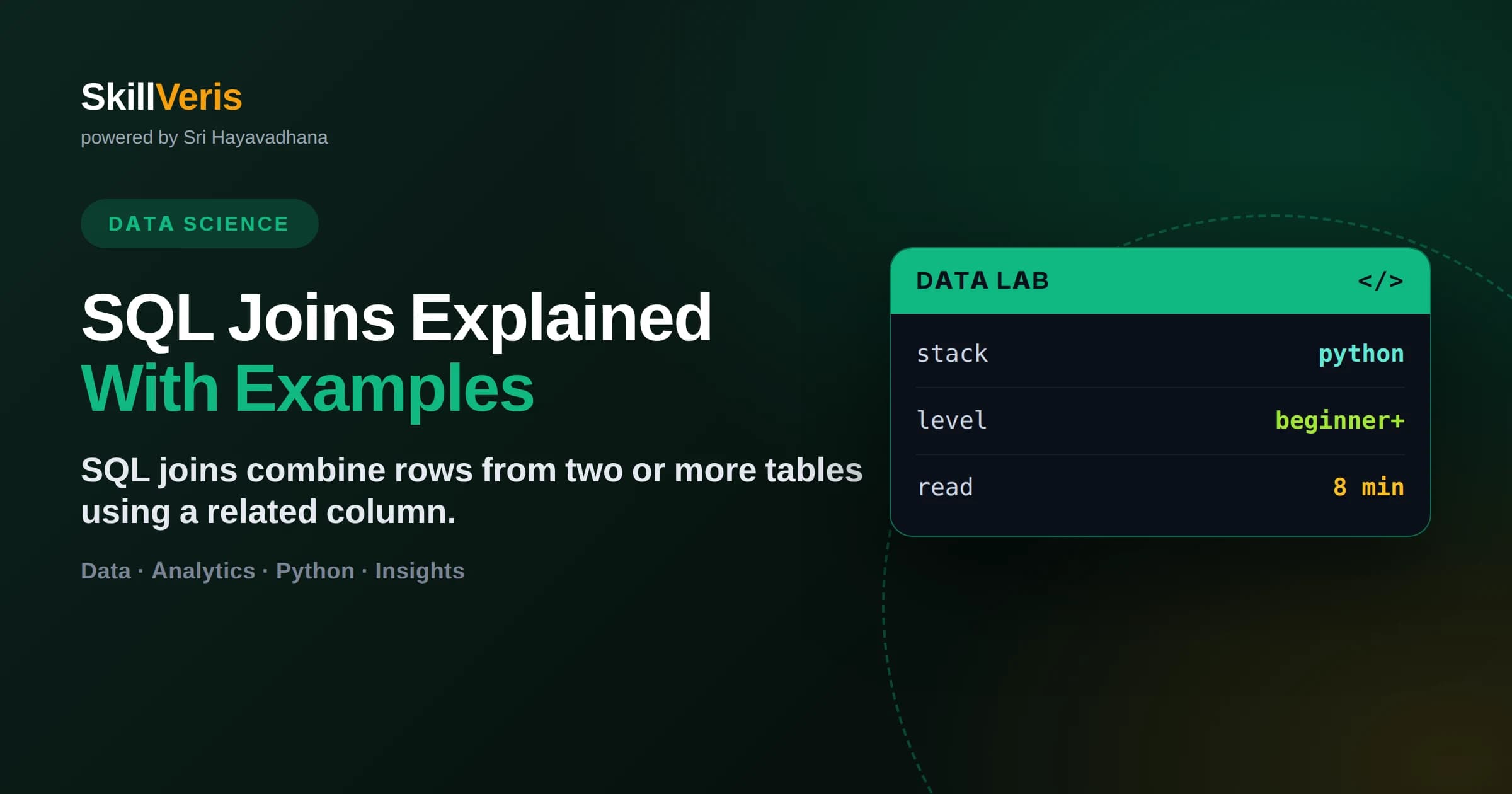SQL Joins Explained With Examples