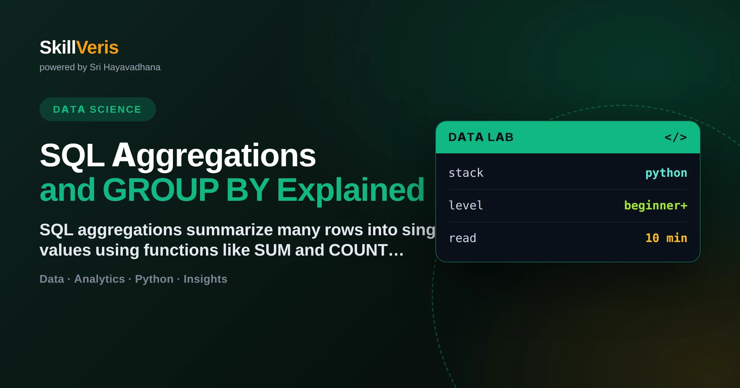 SQL Aggregations and GROUP BY Explained