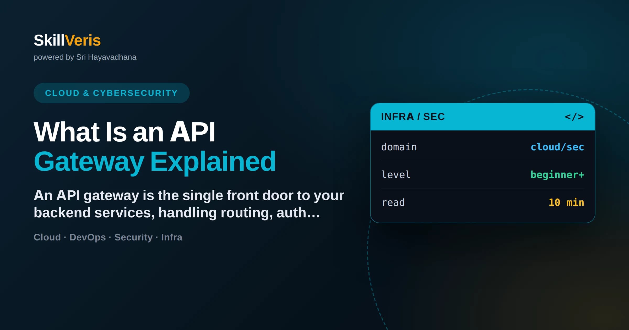 What Is an API Gateway Explained