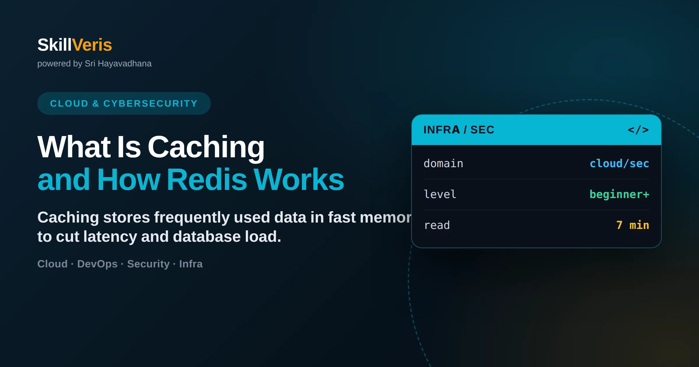 What Is Caching and How Redis Works
