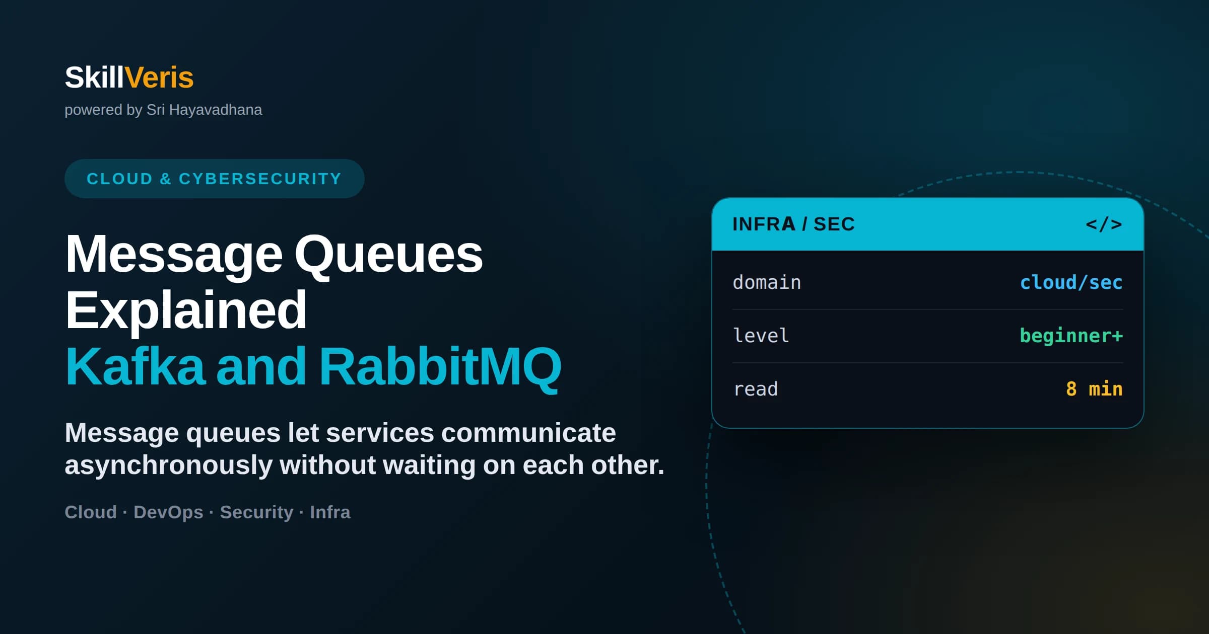 Message Queues Explained: Kafka and RabbitMQ