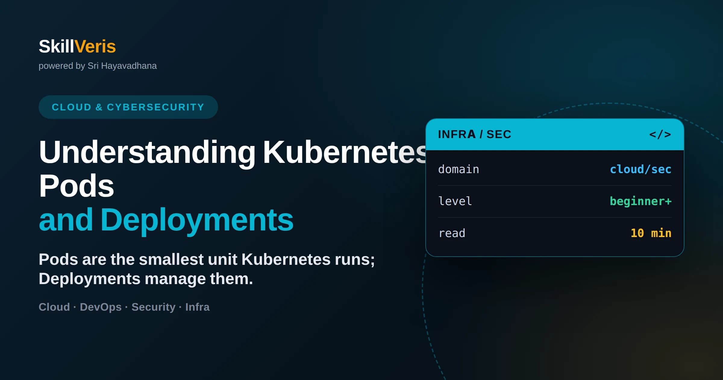 Understanding Kubernetes Pods and Deployments
