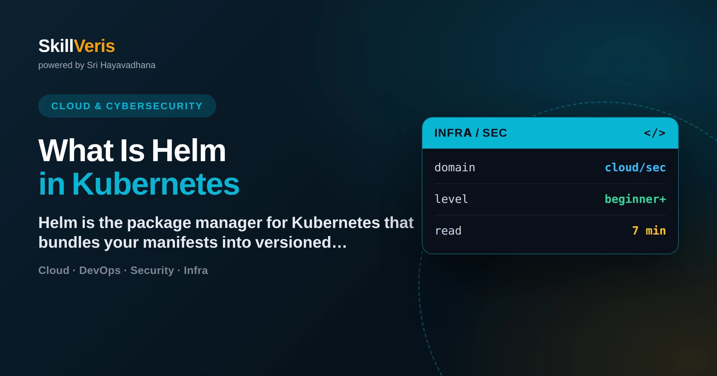 What Is Helm in Kubernetes