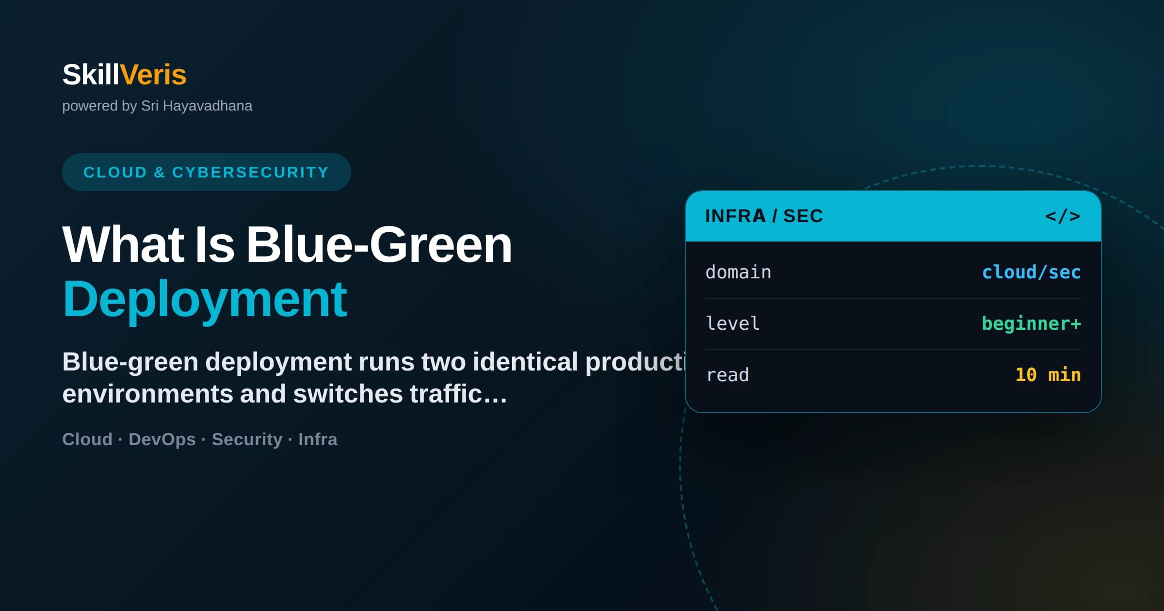 What Is Blue-Green Deployment