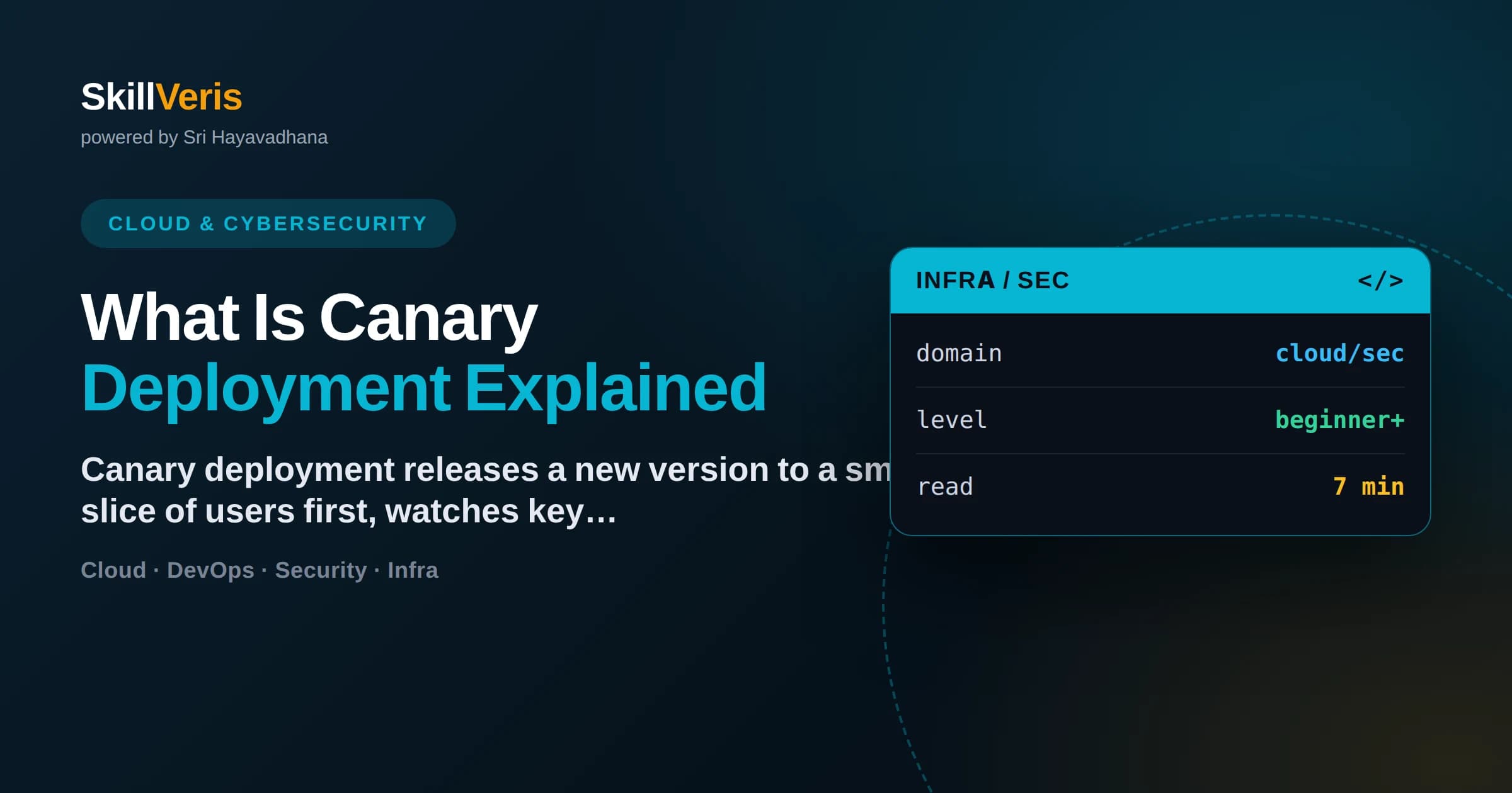 What Is Canary Deployment Explained