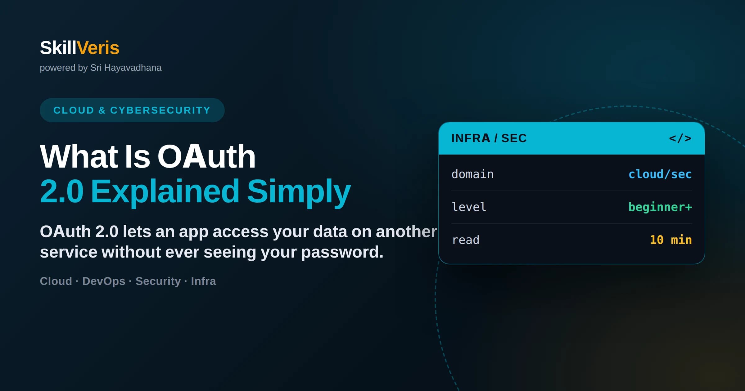 What Is OAuth 2.0 Explained Simply