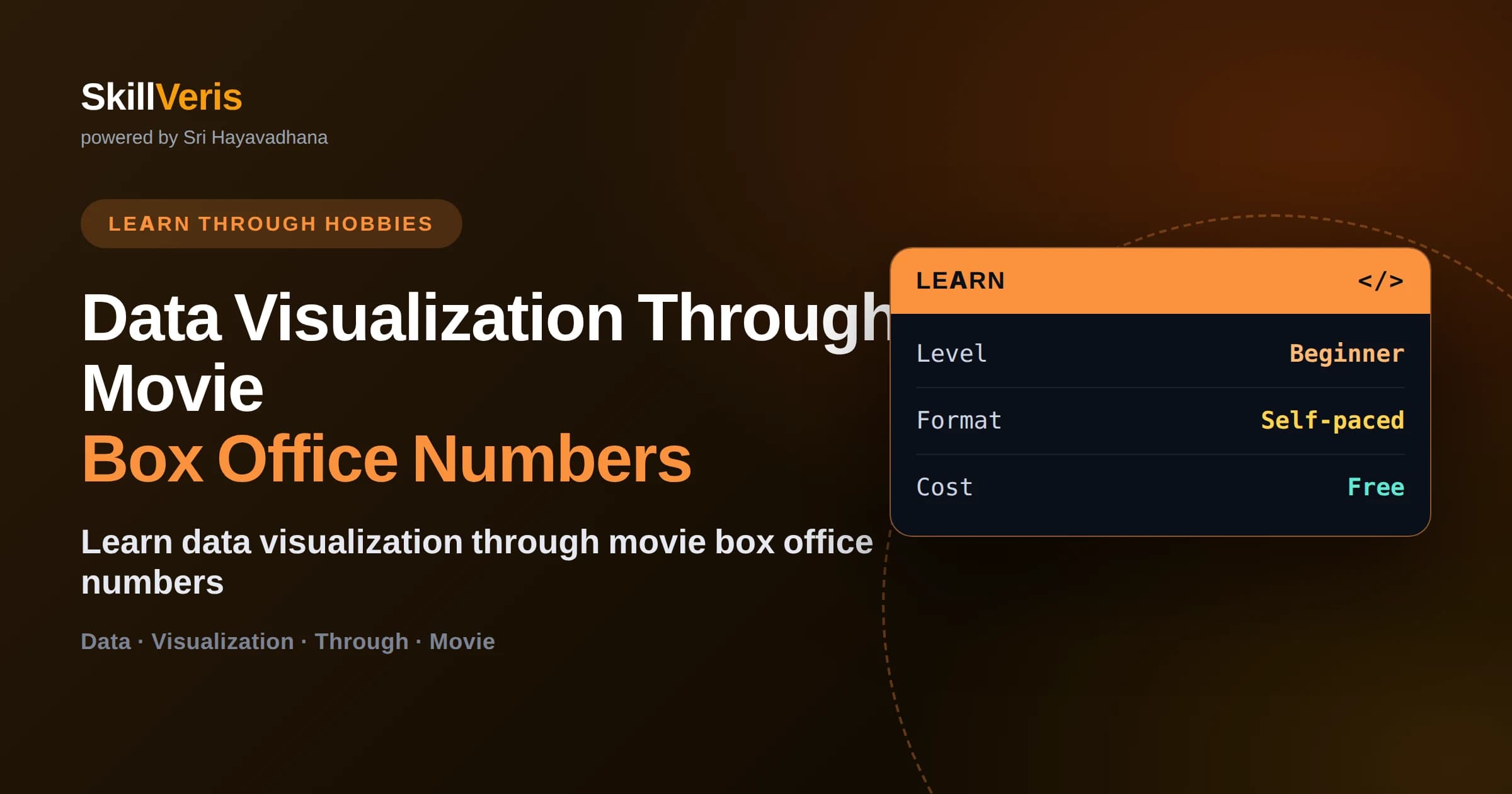 Data Visualization Through Movie Box Office Numbers
