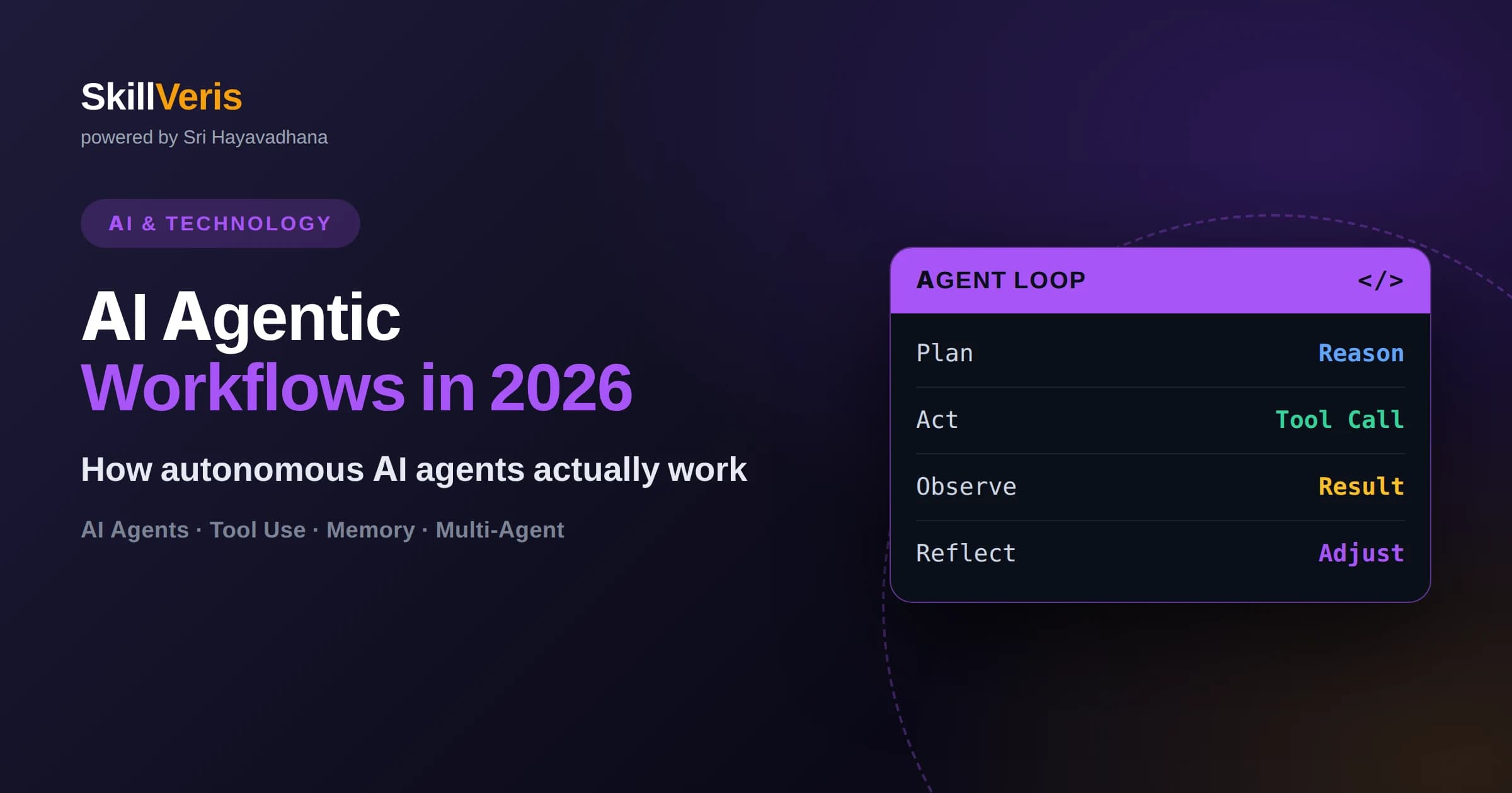 How AI Agentic Workflows Work in 2026