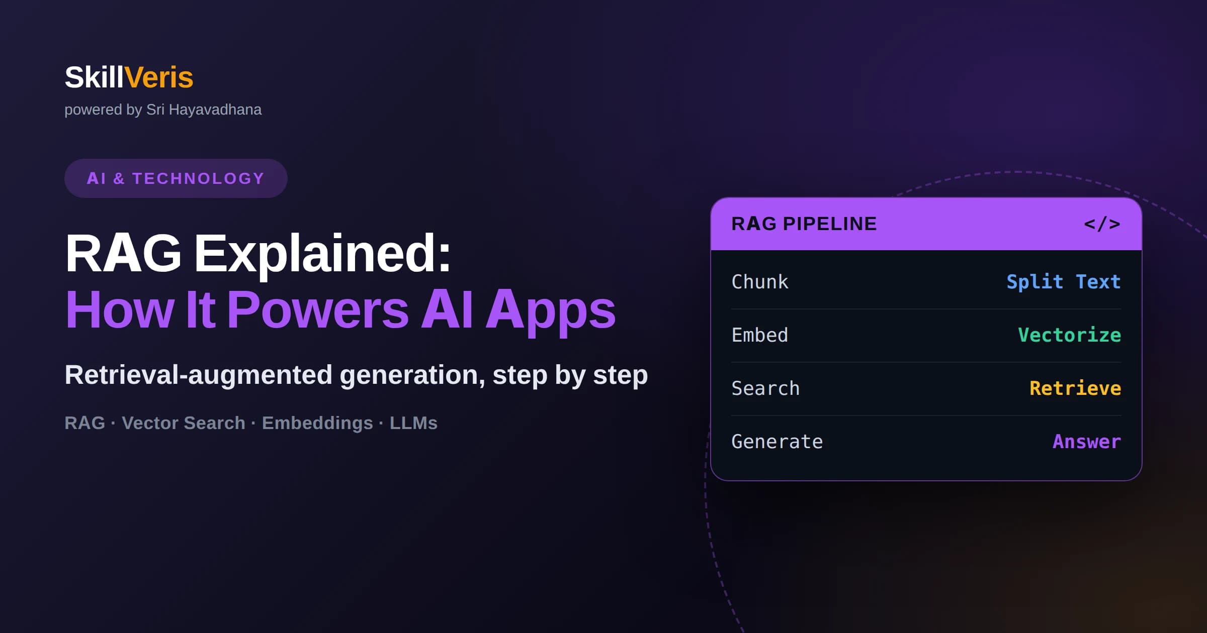 RAG Explained: How It Powers AI Apps