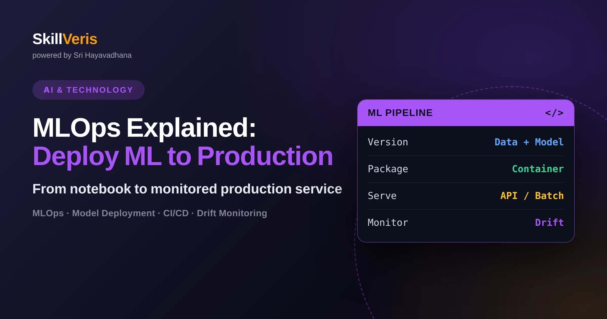 MLOps Explained: Deploy ML Models to Production