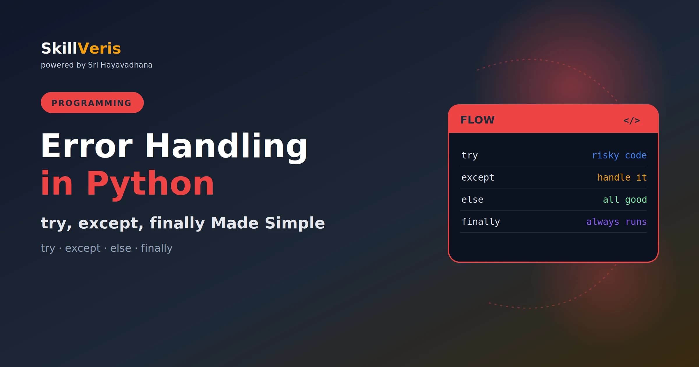 Python Error Handling: try, except, finally Made Simple