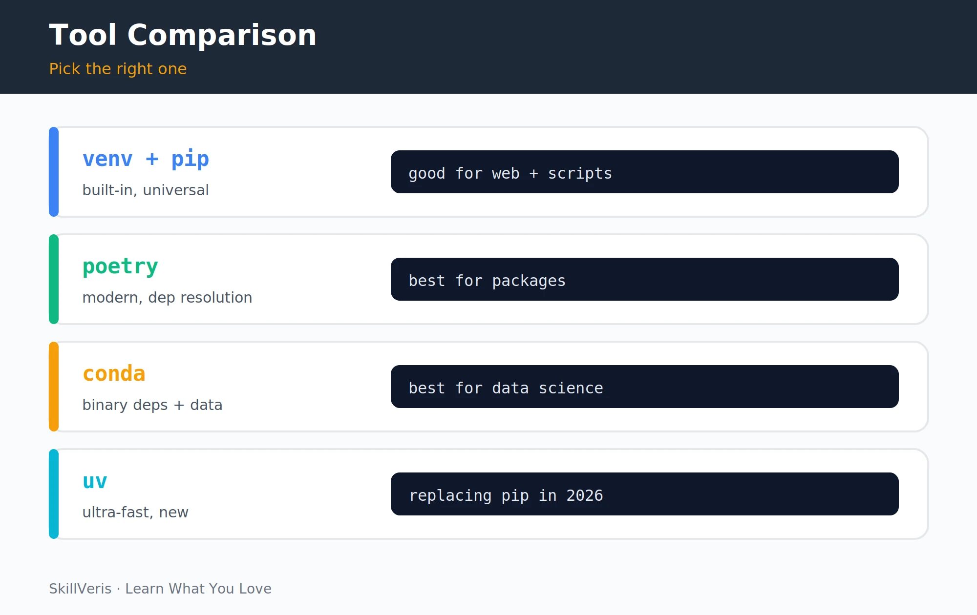 Each tool has a sweet spot — match it to your use case.