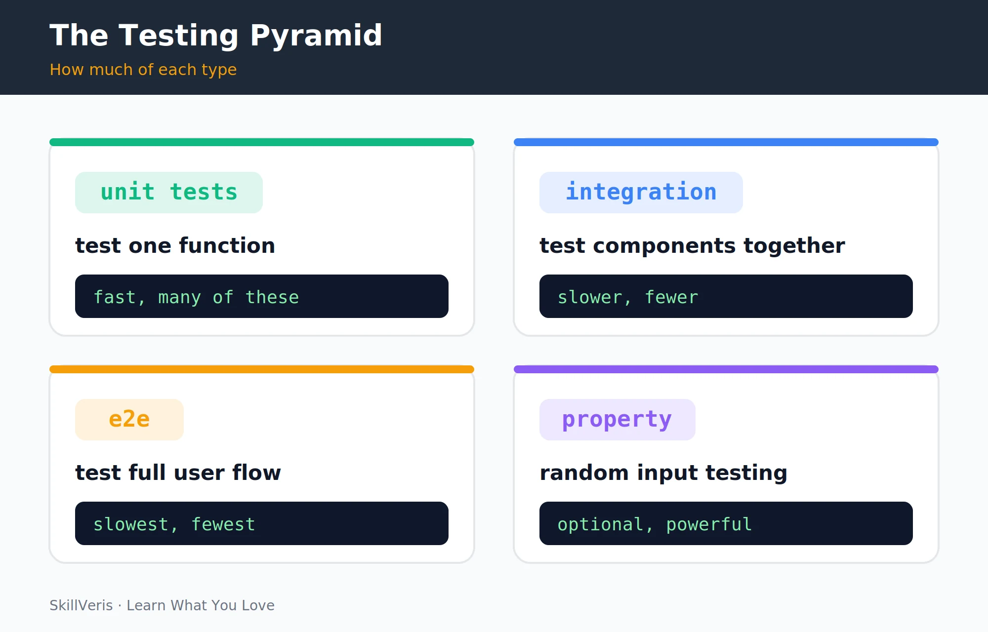 The four pytest features that make it the preferred testing framework in Python: plain assert, fixtures, parametrize, and plugins.